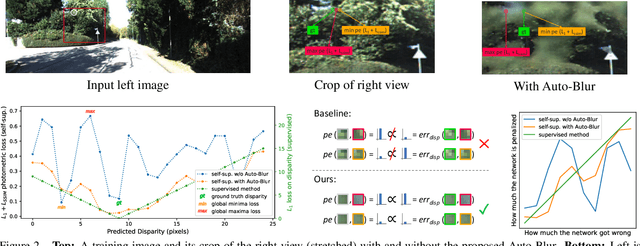 Figure 3 for Frequency-Aware Self-Supervised Monocular Depth Estimation