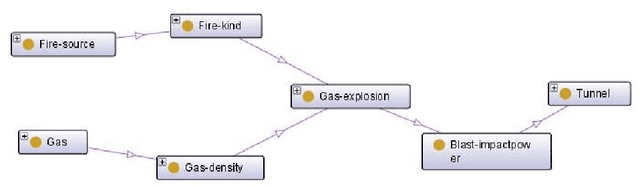 Figure 1 for An extended description logic system with knowledge element based on ALC
