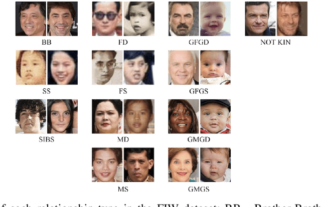 Figure 2 for Top 3 in FG 2021 Families In the Wild Kinship Verification Challenge