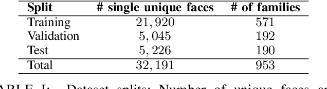 Figure 3 for Top 3 in FG 2021 Families In the Wild Kinship Verification Challenge