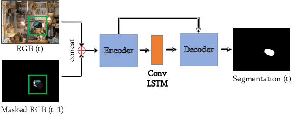 Figure 1 for Motion-Nets: 6D Tracking of Unknown Objects in Unseen Environments using RGB