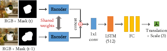 Figure 2 for Motion-Nets: 6D Tracking of Unknown Objects in Unseen Environments using RGB