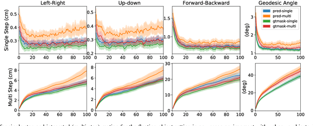 Figure 4 for Motion-Nets: 6D Tracking of Unknown Objects in Unseen Environments using RGB