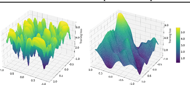 Figure 1 for Sharp-MAML: Sharpness-Aware Model-Agnostic Meta Learning