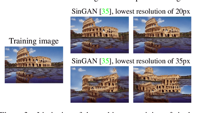 Figure 3 for One-Shot GAN: Learning to Generate Samples from Single Images and Videos