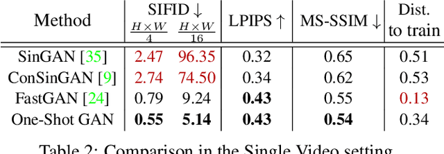 Figure 2 for One-Shot GAN: Learning to Generate Samples from Single Images and Videos
