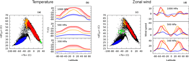 Figure 4 for Dynamical Landscape and Multistability of the Earth's Climate