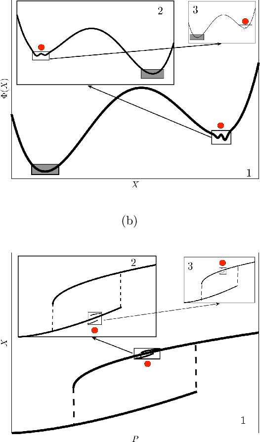 Figure 1 for Dynamical Landscape and Multistability of the Earth's Climate