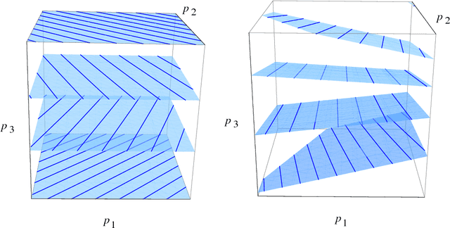 Figure 2 for Elicitation Complexity of Statistical Properties