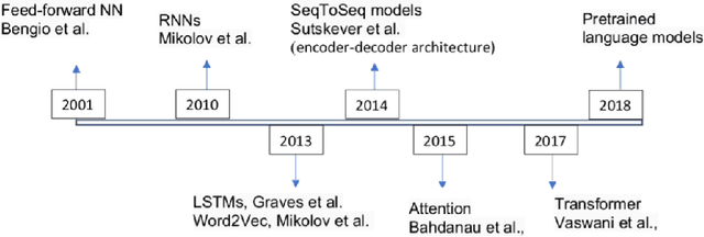 Figure 3 for Clickbait Detection in YouTube Videos