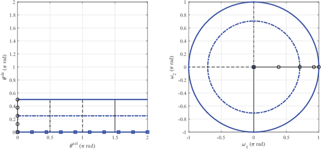 Figure 2 for Fast and Arbitrary Beam Pattern Design for RIS-Assisted Terahertz Wireless Communication