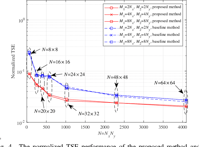 Figure 4 for Fast and Arbitrary Beam Pattern Design for RIS-Assisted Terahertz Wireless Communication