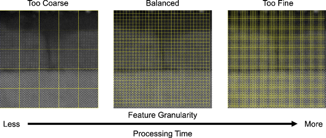 Figure 2 for Design of a Graphical User Interface for Few-Shot Machine Learning Classification of Electron Microscopy Data
