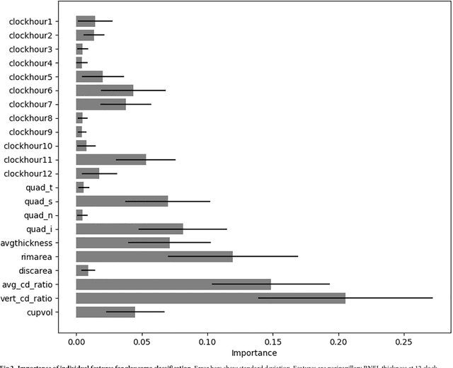 Figure 4 for A feature agnostic approach for glaucoma detection in OCT volumes