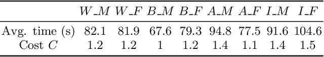 Figure 2 for Slice Tuner: A Selective Data Collection Framework for Accurate and Fair Machine Learning Models