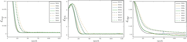 Figure 3 for Complexity Analysis of an Edge Preserving CNN SAR Despeckling Algorithm