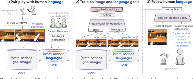 Figure 1 for Grounding Language in Play