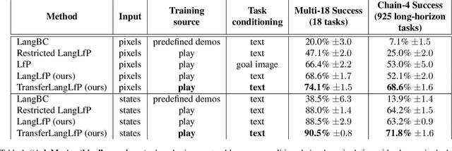 Figure 2 for Grounding Language in Play