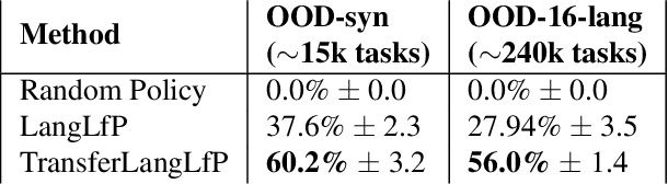 Figure 4 for Grounding Language in Play