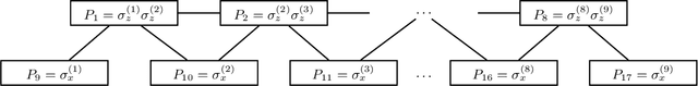 Figure 2 for Practical Black Box Hamiltonian Learning