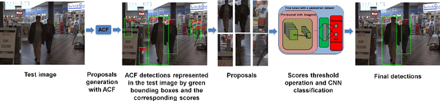 Figure 1 for Efficient and Robust Pedestrian Detection using Deep Learning for Human-Aware Navigation