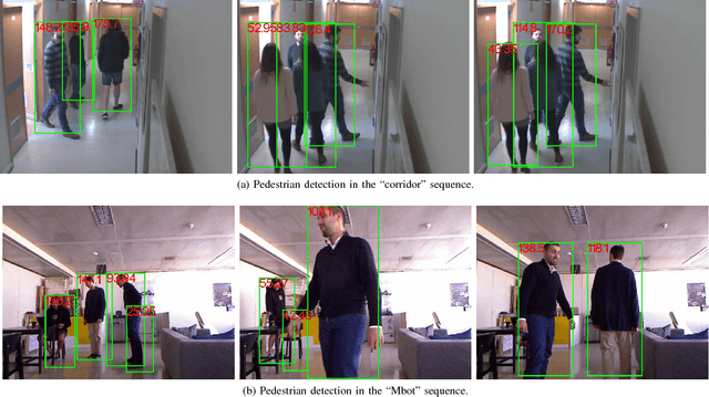Figure 3 for Efficient and Robust Pedestrian Detection using Deep Learning for Human-Aware Navigation