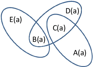 Figure 1 for Characterizing and Computing Causes for Query Answers in Databases from Database Repairs and Repair Programs