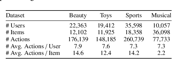 Figure 2 for Improving Sequential Recommendation Consistency with Self-Supervised Imitation