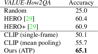 Figure 4 for Revisiting the "Video" in Video-Language Understanding