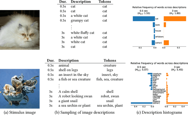 Figure 2 for Toward Quantifying Ambiguities in Artistic Images