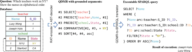 Figure 1 for SPARQLing Database Queries from Intermediate Question Decompositions