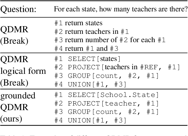 Figure 2 for SPARQLing Database Queries from Intermediate Question Decompositions