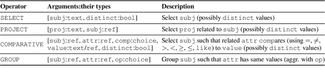 Figure 4 for SPARQLing Database Queries from Intermediate Question Decompositions