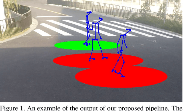 Figure 1 for Single Image Human Proxemics Estimation for Visual Social Distancing