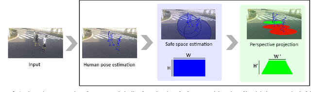 Figure 3 for Single Image Human Proxemics Estimation for Visual Social Distancing