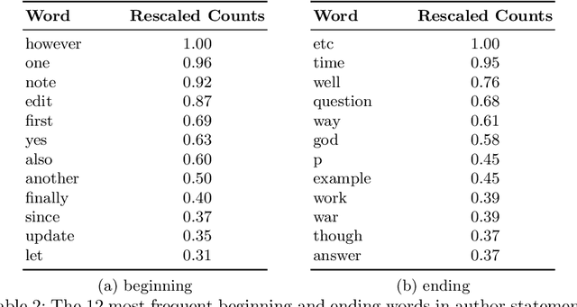 Figure 3 for Recursive Style Breach Detection with Multifaceted Ensemble Learning