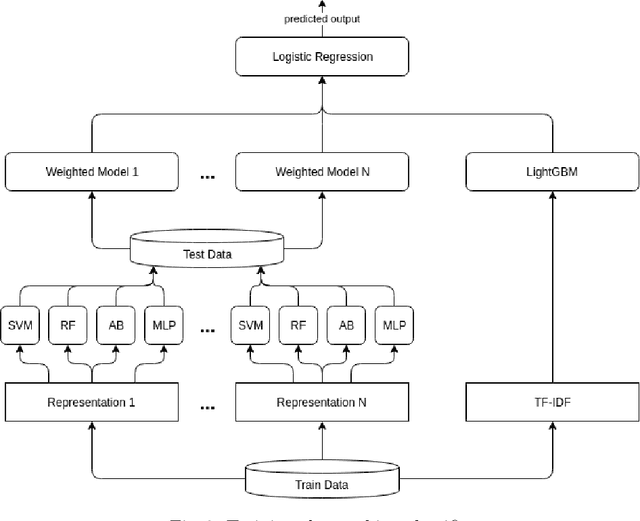 Figure 4 for Recursive Style Breach Detection with Multifaceted Ensemble Learning