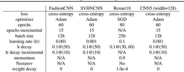 Figure 2 for Low-Regret Active learning