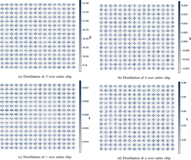 Figure 3 for Single-Qubit Fidelity Assessment of Quantum Annealing Hardware