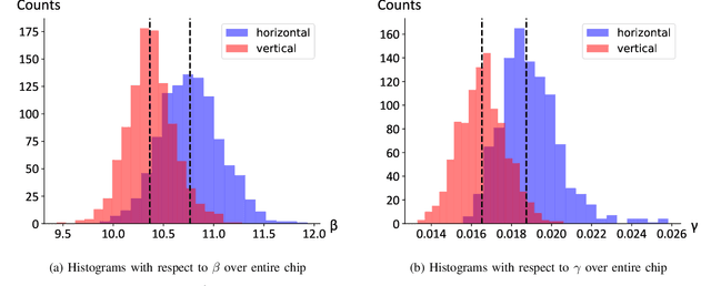 Figure 4 for Single-Qubit Fidelity Assessment of Quantum Annealing Hardware