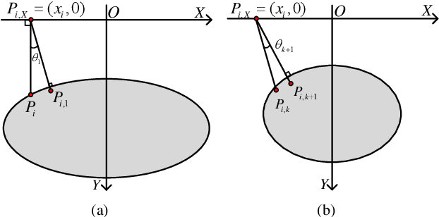 Figure 3 for Estimating the Direction and Radius of Pipe from GPR Image by Ellipse Inversion Model