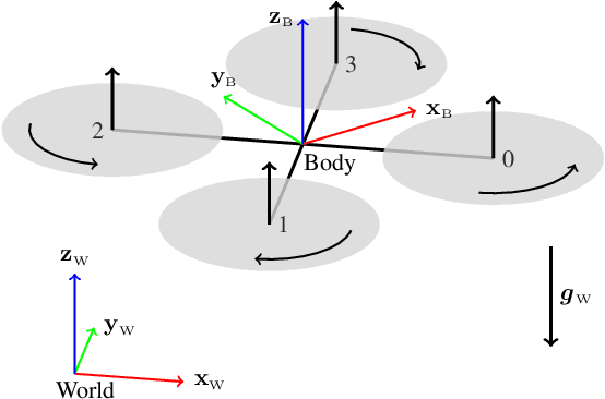 Figure 2 for Data-Driven MPC for Quadrotors
