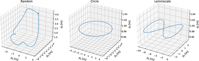 Figure 3 for Data-Driven MPC for Quadrotors