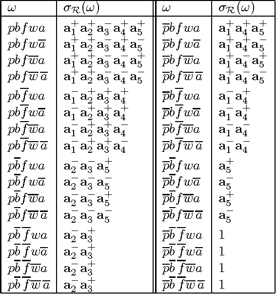 Figure 1 for Conditional indifference and conditional preservation