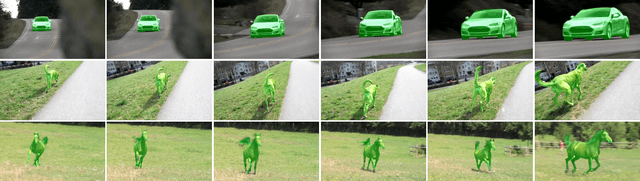 Figure 4 for Implicit Motion-Compensated Network for Unsupervised Video Object Segmentation