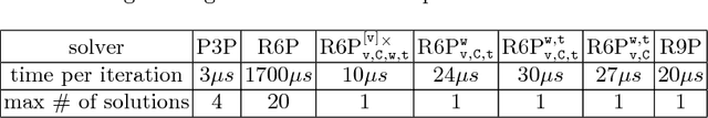 Figure 2 for Linear solution to the minimal absolute pose rolling shutter problem