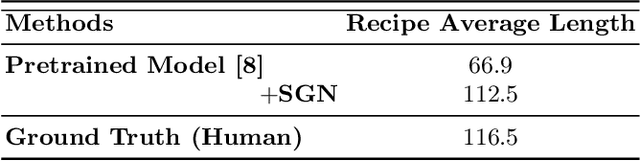 Figure 4 for Structure-Aware Generation Network for Recipe Generation from Images