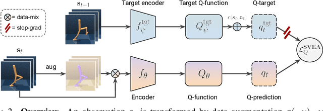 Figure 3 for Stabilizing Deep Q-Learning with ConvNets and Vision Transformers under Data Augmentation