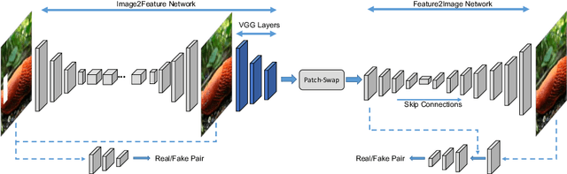 Figure 3 for Contextual-based Image Inpainting: Infer, Match, and Translate