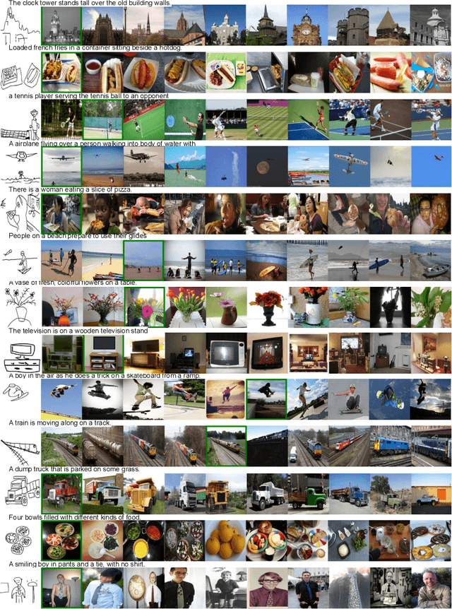 Figure 2 for A Sketch Is Worth a Thousand Words: Image Retrieval with Text and Sketch